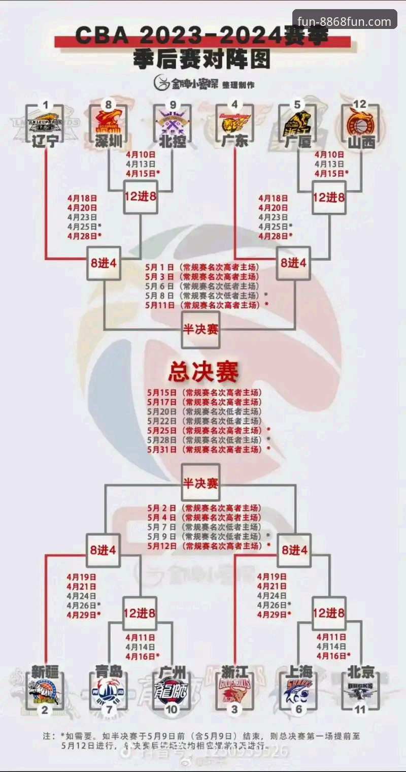 娱乐最新版下载 CBA季后赛横扫晋级实用技巧:从山西对阵青岛学到的制胜策略